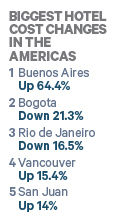 Americas Hotel Per Diem Biggest Changes